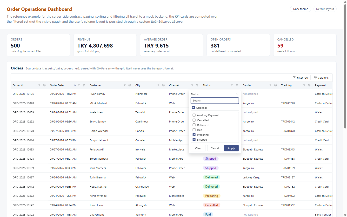 The Status column's funnel icon opened into a checklist of the six order statuses, with Preparing and Shipped ticked and a search box above them.