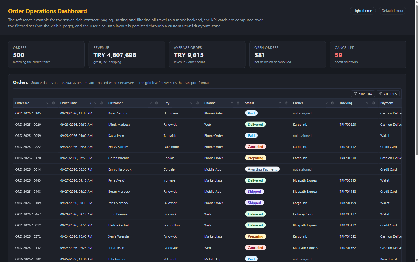 The order dashboard in dark theme, with the status badges and KPI cards adapted to the dark palette.